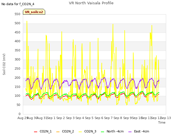 plot of VR North Vaisala Profile