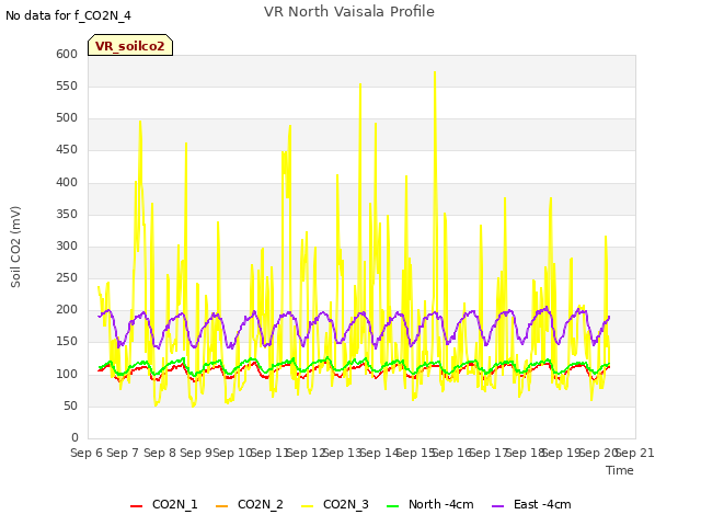 plot of VR North Vaisala Profile