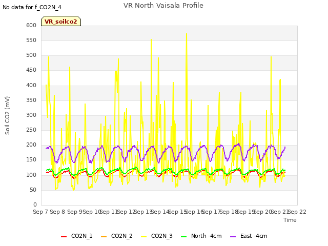 plot of VR North Vaisala Profile