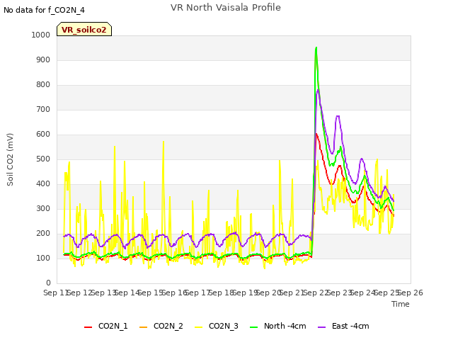 plot of VR North Vaisala Profile