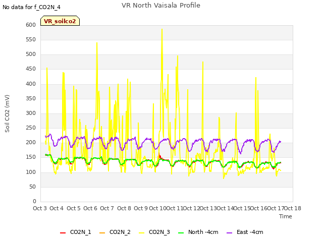 plot of VR North Vaisala Profile