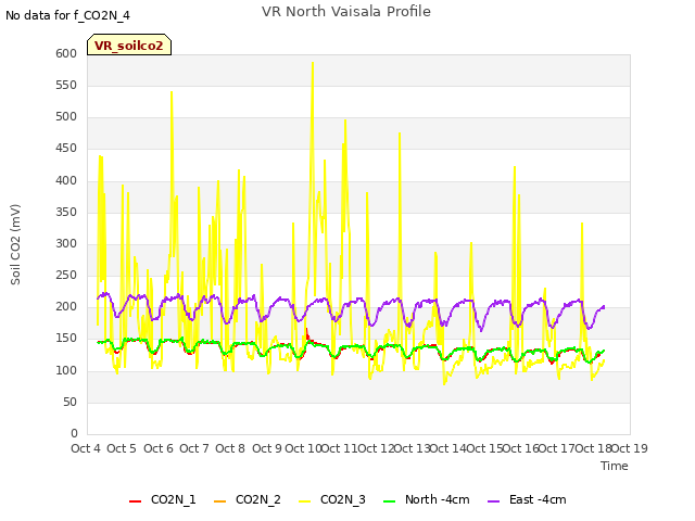 plot of VR North Vaisala Profile