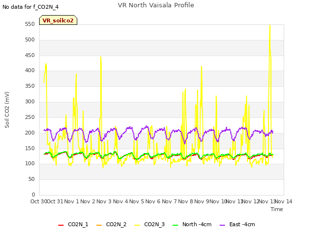 plot of VR North Vaisala Profile
