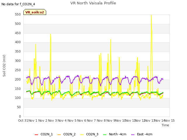 plot of VR North Vaisala Profile