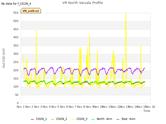 plot of VR North Vaisala Profile