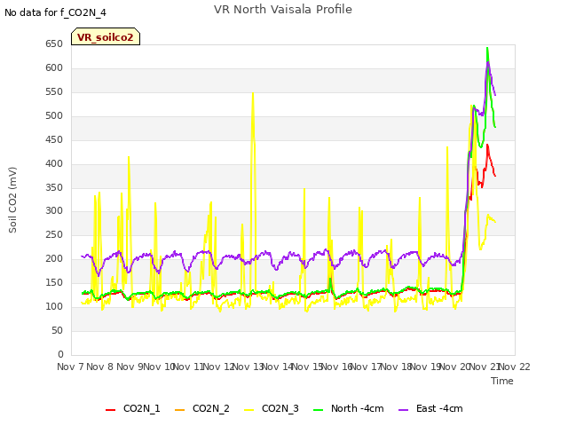 plot of VR North Vaisala Profile