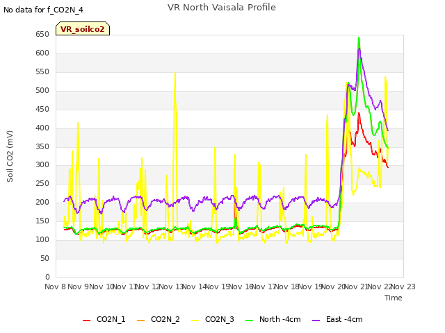 plot of VR North Vaisala Profile