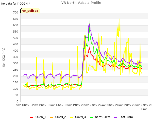 plot of VR North Vaisala Profile
