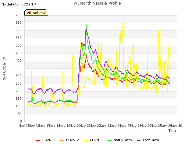 plot of VR North Vaisala Profile