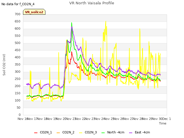 plot of VR North Vaisala Profile