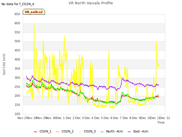 plot of VR North Vaisala Profile