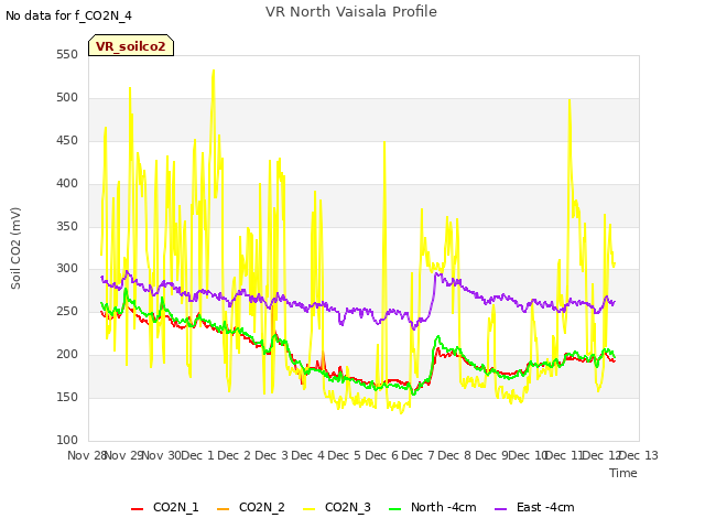 plot of VR North Vaisala Profile