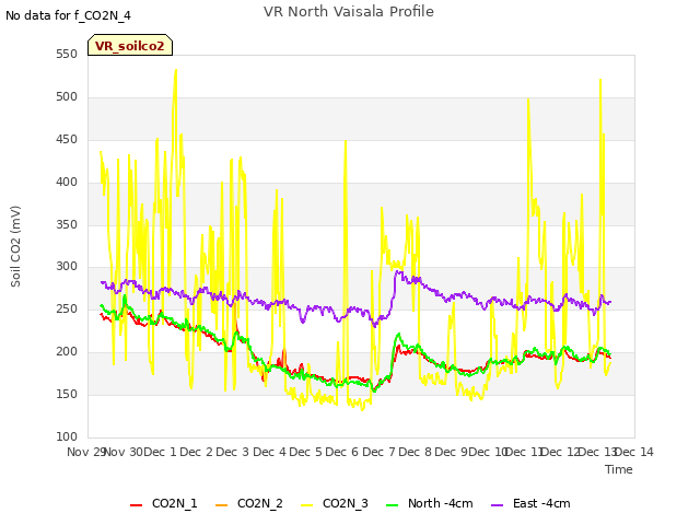 plot of VR North Vaisala Profile