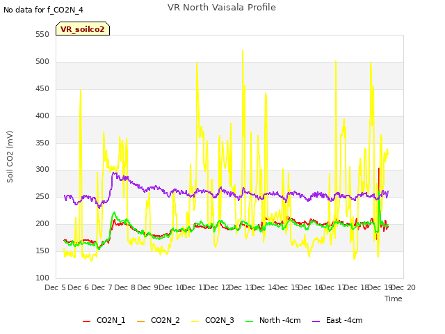 plot of VR North Vaisala Profile