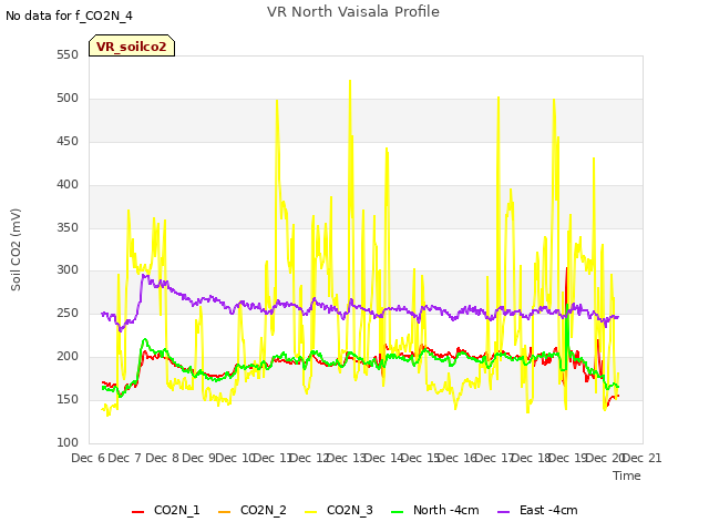 plot of VR North Vaisala Profile