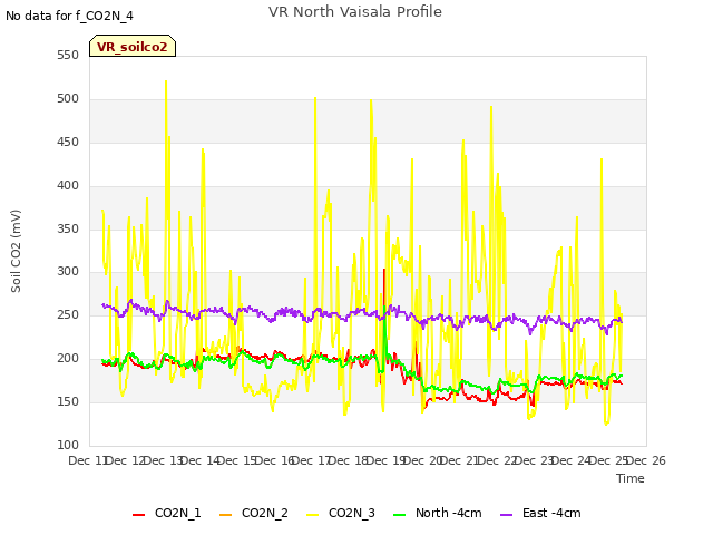 plot of VR North Vaisala Profile