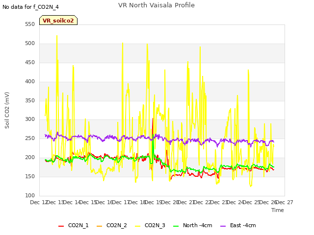 plot of VR North Vaisala Profile