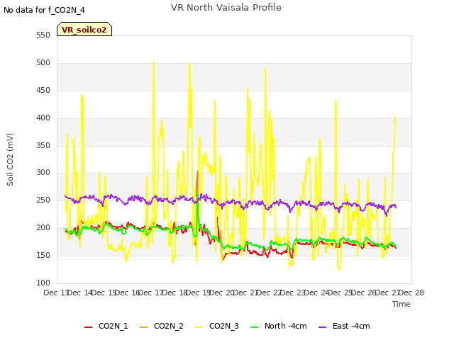 plot of VR North Vaisala Profile