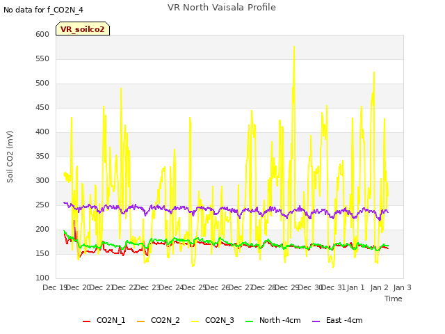 plot of VR North Vaisala Profile
