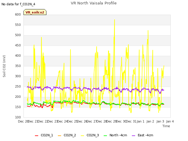 plot of VR North Vaisala Profile