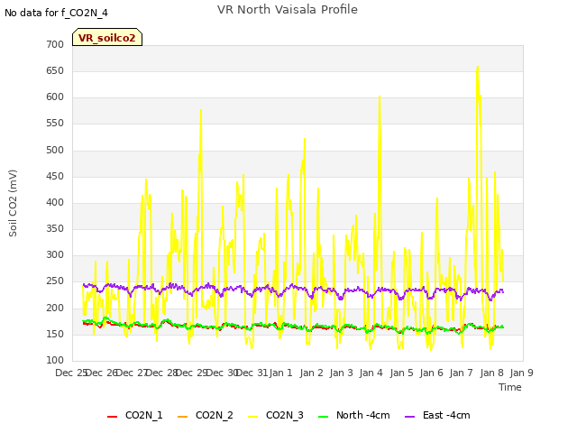 plot of VR North Vaisala Profile