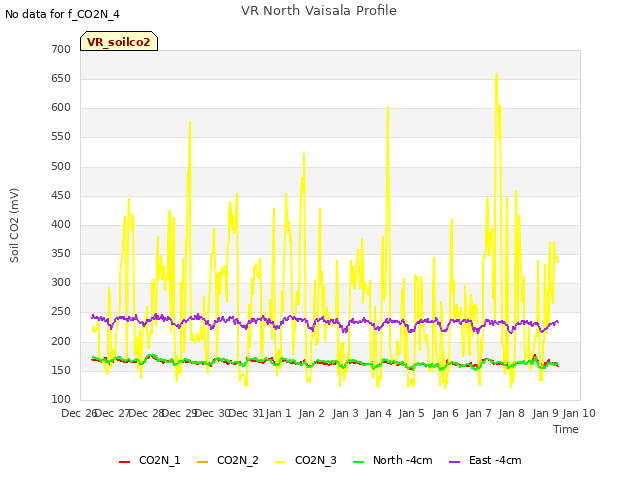 plot of VR North Vaisala Profile