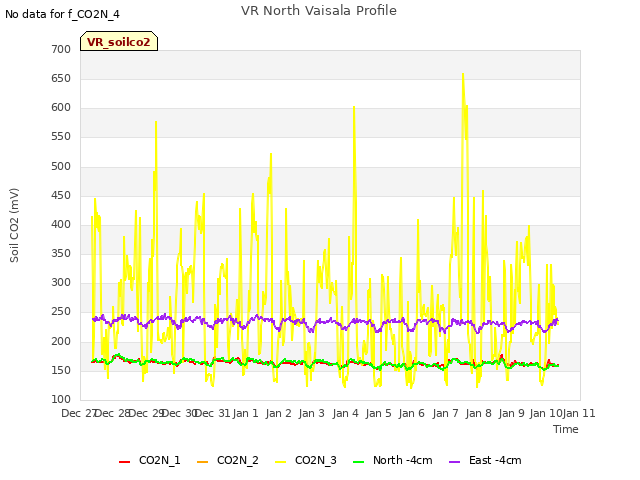 plot of VR North Vaisala Profile