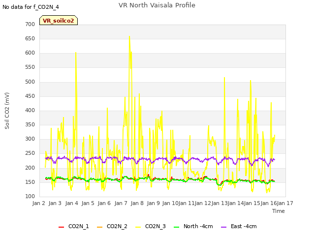 plot of VR North Vaisala Profile