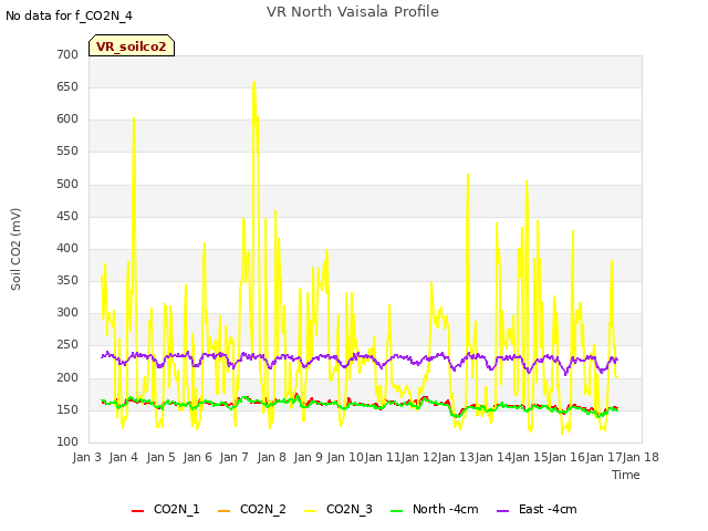 plot of VR North Vaisala Profile