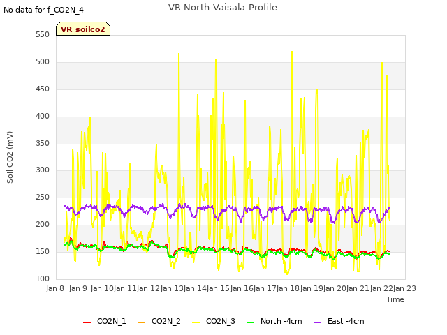 plot of VR North Vaisala Profile
