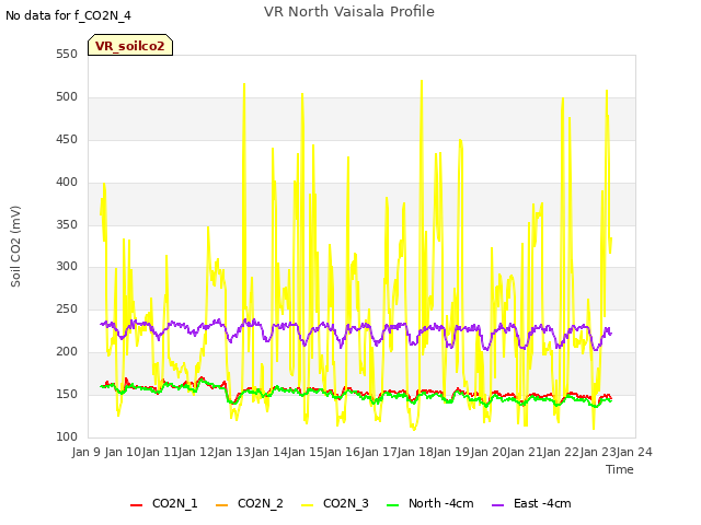 plot of VR North Vaisala Profile