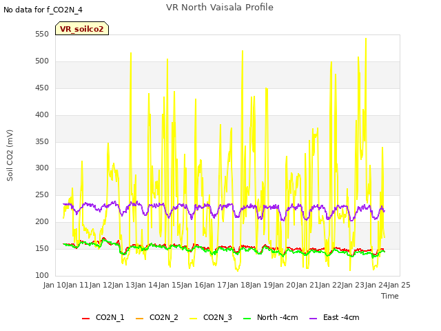 plot of VR North Vaisala Profile