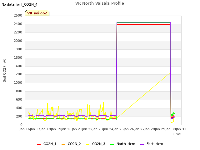 plot of VR North Vaisala Profile