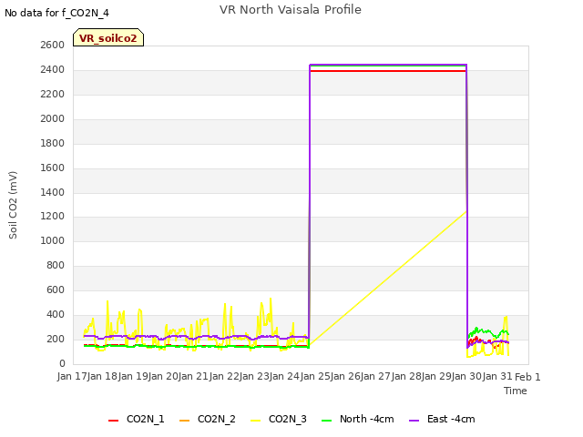 plot of VR North Vaisala Profile