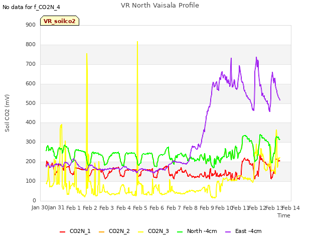 plot of VR North Vaisala Profile