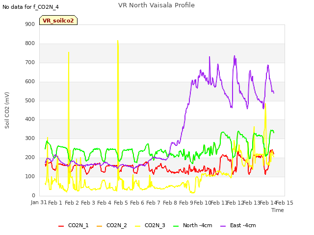 plot of VR North Vaisala Profile