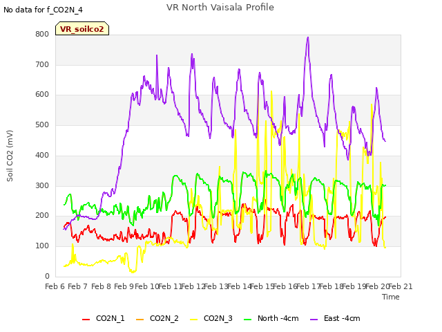 plot of VR North Vaisala Profile