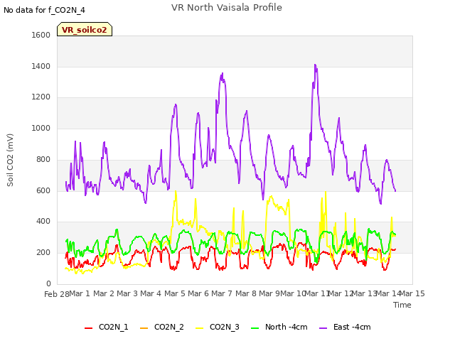 plot of VR North Vaisala Profile