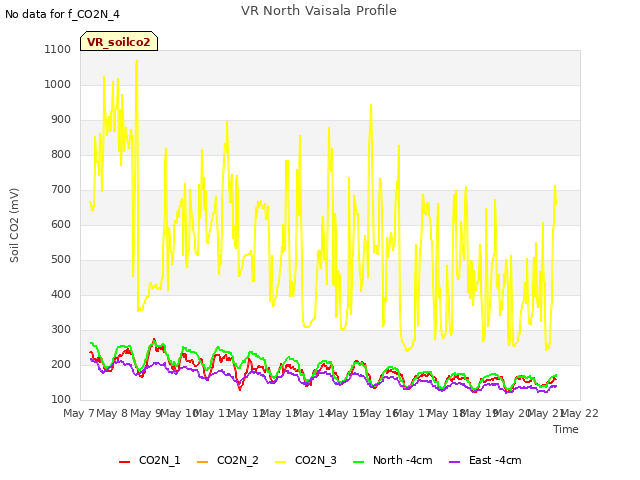 plot of VR North Vaisala Profile