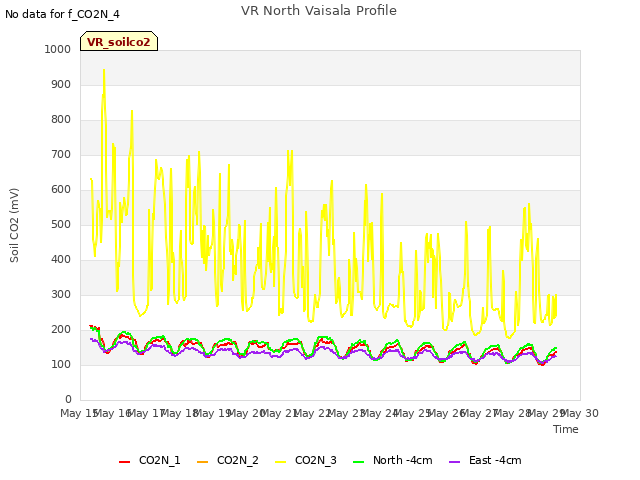 plot of VR North Vaisala Profile