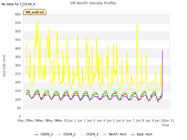 plot of VR North Vaisala Profile