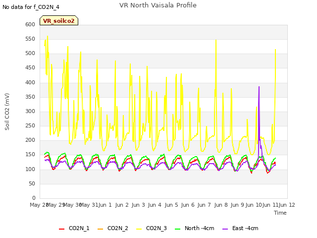 plot of VR North Vaisala Profile