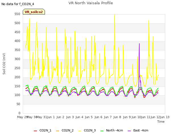 plot of VR North Vaisala Profile