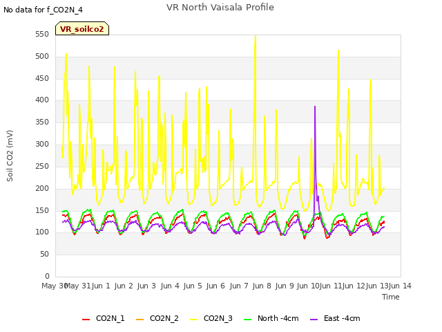 plot of VR North Vaisala Profile