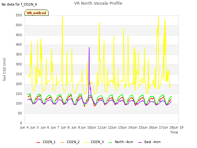 plot of VR North Vaisala Profile