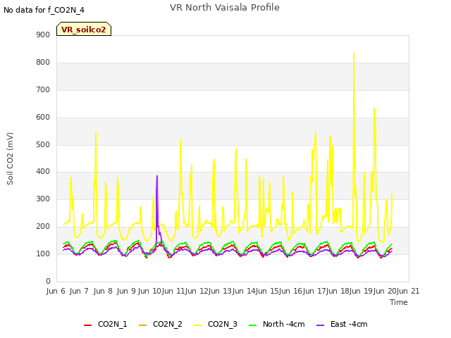 plot of VR North Vaisala Profile