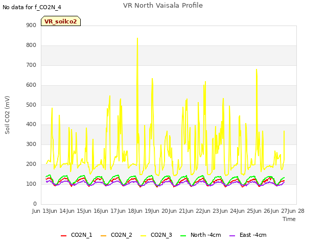 plot of VR North Vaisala Profile
