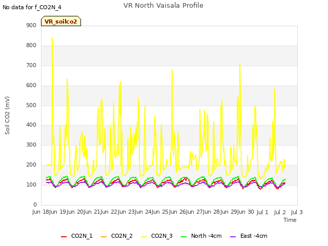 plot of VR North Vaisala Profile