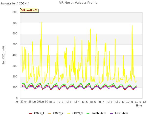 plot of VR North Vaisala Profile