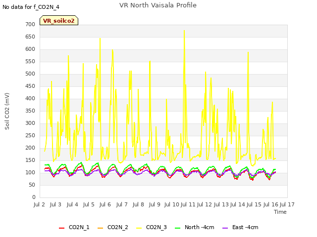 plot of VR North Vaisala Profile